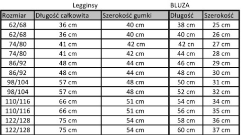 Dres dla dziewczynki: Wyżełki